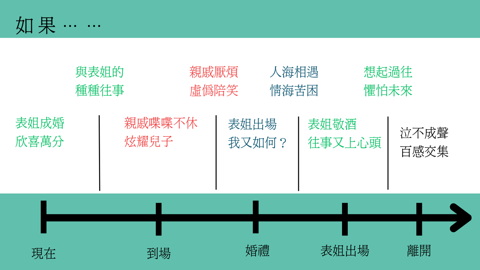 百感交集的聚餐