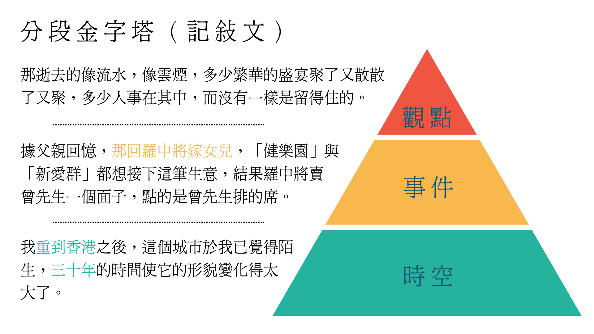 課程配套
